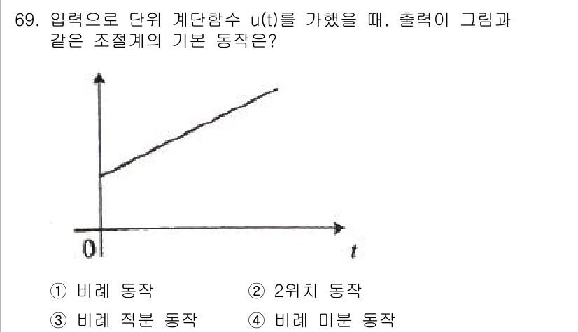 승강기기사 2022년 69번 - 출력 그래프가 원점에서 시작하여 일정한 기울기로 증가하고 있으므로 이는 ... 에 관한 핵심 기출문제