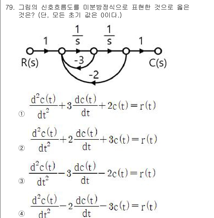 전기공사기사 2022년 80번 - 주어진 회로에서의 신호 흐름도를 미분방정식으로 표현할 때, 출력 신호 \... 에 관한 핵심 기출문제