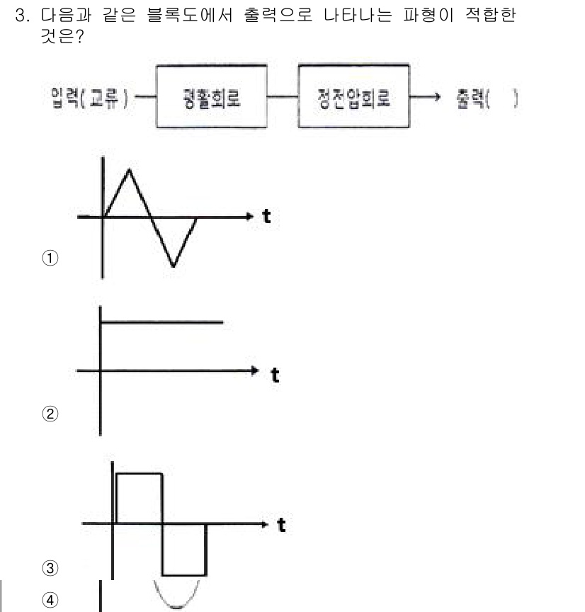 무선설비기사 2021년 3번 - 정답 2번의 파형은 정현파의 입력에 대한 정정답 회로의 출력을 나타낸다.... 에 관한 핵심 기출문제