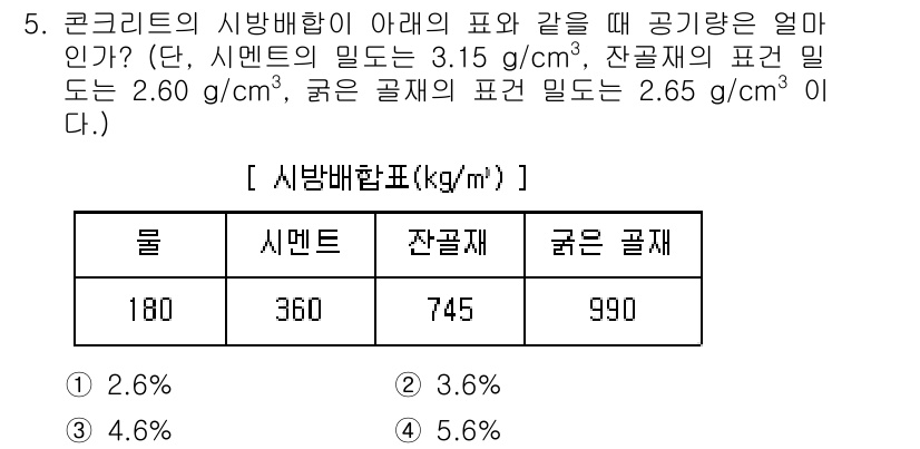건설재료시험기사 2022년 5번 - 잔골재와 굵은 골재의 비율을 고려하여 시멘트와 물의 양을 적절히 계산해야... 에 관한 핵심 기출문제
