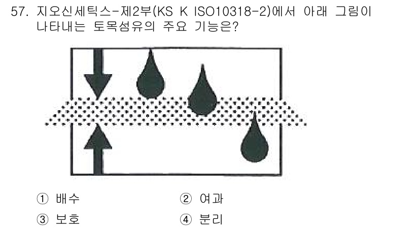 건설재료시험기사 2022년 57번 - 토목재료에서 토목성유의 주요 기능은 여과입니다. 여과는 물이나 액체가 토... 에 관한 핵심 기출문제