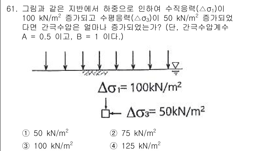 건설재료시험기사 2022년 61번 - 주어진 조건에서 수직 응력이 증가함에 따라 간극수압이 변화합니다. 간극수... 에 관한 핵심 기출문제