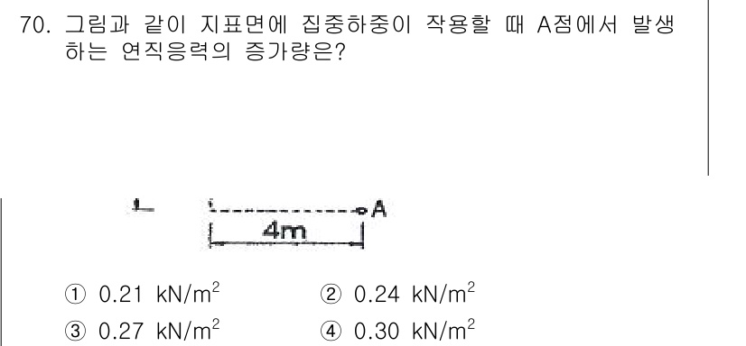 건설재료시험기사 2022년 70번 - 해당 문제에서 A 점에서 발생하는 연직응력은 지점 하중이 작용하는 면적에... 에 관한 핵심 기출문제