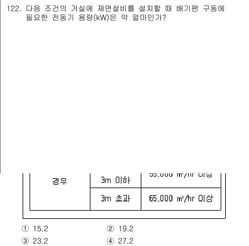 소방시설관리사 2022년 124번 - 정답은 1입니다. 배기팬의 용량은 구동되는 면적과 공기 배출량에 따라 결... 에 관한 핵심 기출문제