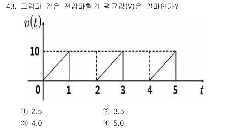 소방시설관리사 2022년 44번 - 주어진 그래프는 직사각형과 삼각형의 조합으로 구성되어 있습니다. 각 구간... 에 관한 핵심 기출문제