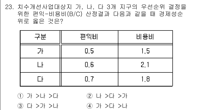 방재기사 2019년 23번 - . 

편익비와 비용비를 비교했을 때, "가"는 0.5대 1.5로 가장 ... 에 관한 핵심 기출문제