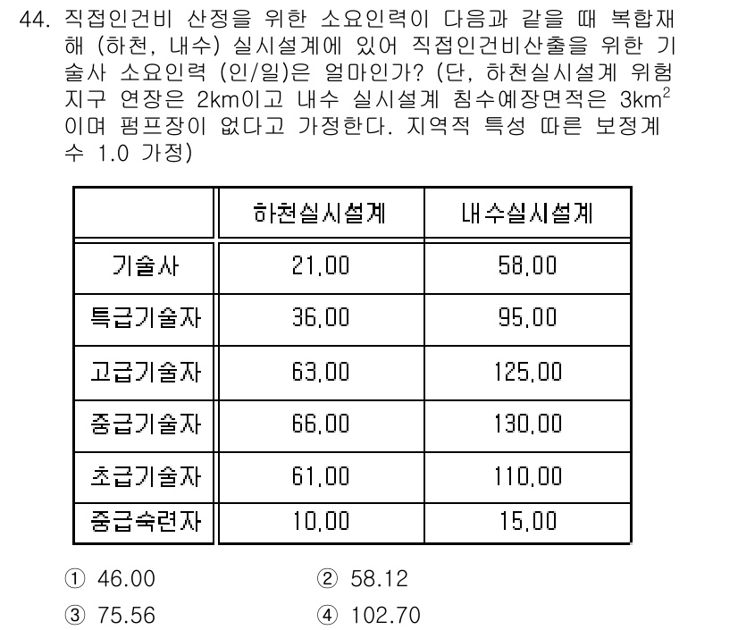방재기사 2019년 44번 - 하천실시설계 비용이 내수면시설계 비용에 비해 확연히 낮아, 전체적으로 하... 에 관한 핵심 기출문제