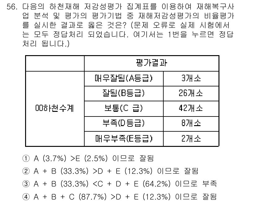 방재기사 2019년 56번 - 평가 항목 중에서 "정량적 평가(매우불만족)"가 가장 높은 비율을 차지하... 에 관한 핵심 기출문제