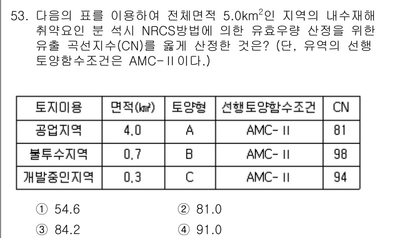 방재기사 2020년 53번 - 정답인 3번을 선택한 이유는 주어진 CN 값(94)이 AMC-II 기준과... 에 관한 핵심 기출문제