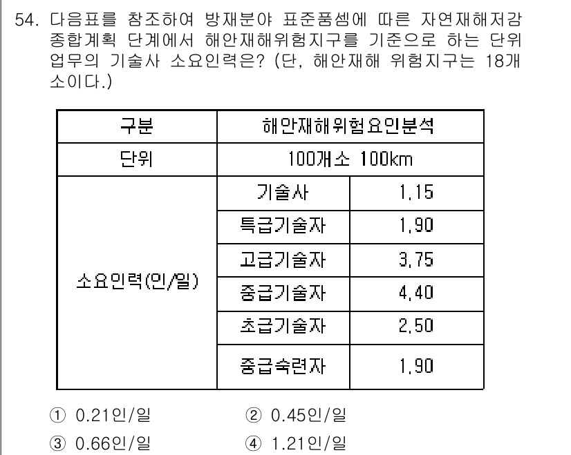 방재기사 2020년 54번 - 해안재해위험지수의 기준은 해안 재해에 대한 위험성을 평가하는 중요한 요소... 에 관한 핵심 기출문제