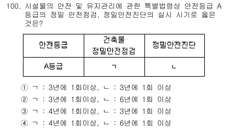 방재기사 2021년 100번 - A등급의 경우 건축물 안전점검은 3년에 한 번 이상 실시해야 하며, 정의... 에 관한 핵심 기출문제