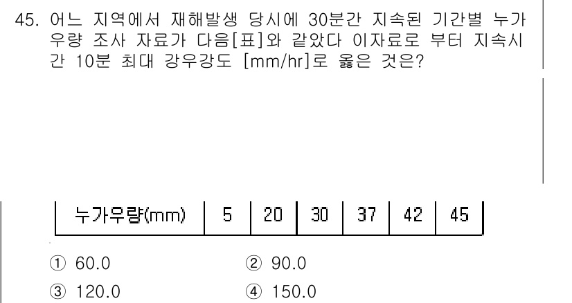 방재기사 2021년 45번 - 주어진 자료에 따른 누가무량(mm)별 강우 강도를 확인해보면, 30분 동... 에 관한 핵심 기출문제
