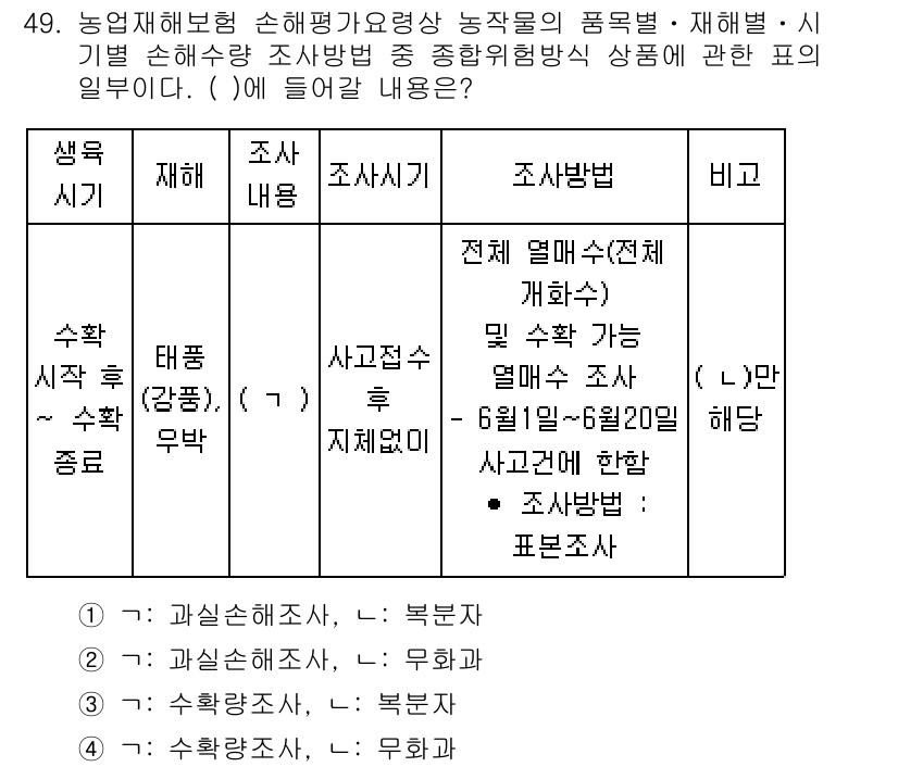 손해평가사 2022년 49번 - . 

핵심 해설: 농업 재해는 자연적 요인에 의해 발생하며, 손해평가를... 에 관한 핵심 기출문제