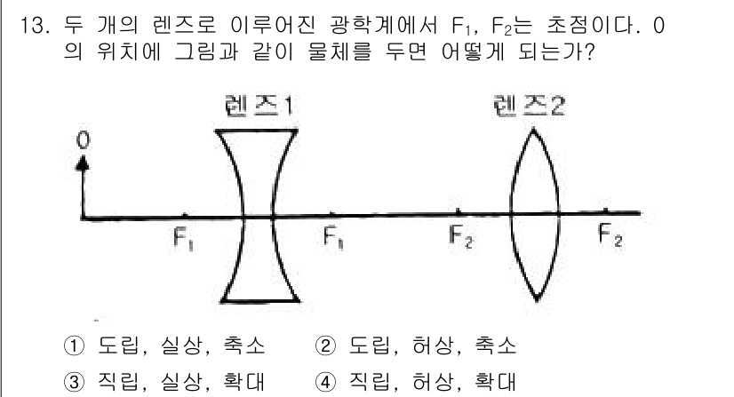 광학기사 2022년 13번 - 주어진 렌즈에서 물체가 0 위치에 놓일 때, 물체는 두 개의 렌즈 사이에... 에 관한 핵심 기출문제