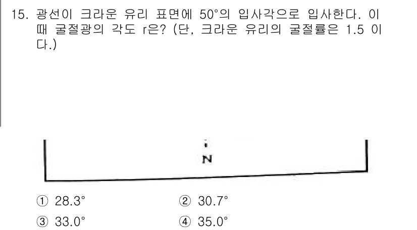 광학기사 2022년 15번 - 주어진 조건에서 광선이 파면에 50°의 입사각으로 들어올 때, 굴절각은 ... 에 관한 핵심 기출문제