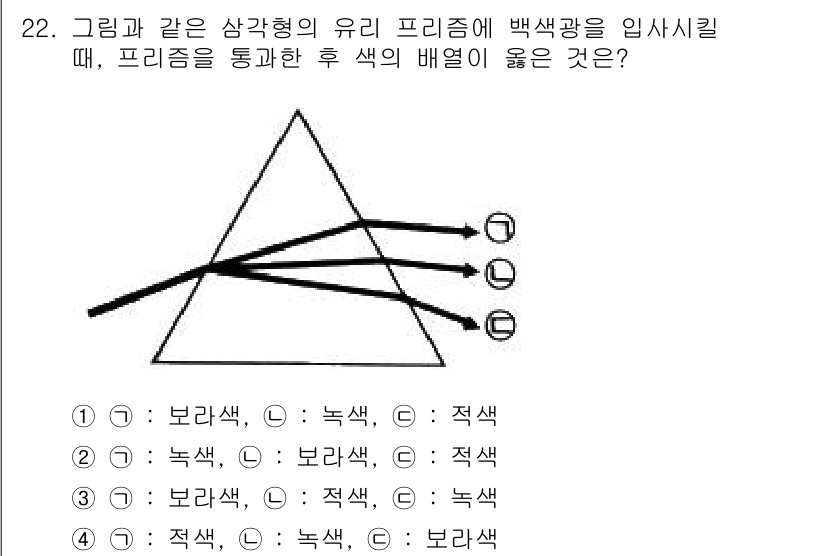 광학기사 2022년 22번 - 프리즘을 통과한 백색광은 스넬의 법칙에 따라 굴절되며, 각 파장(색상)에... 에 관한 핵심 기출문제