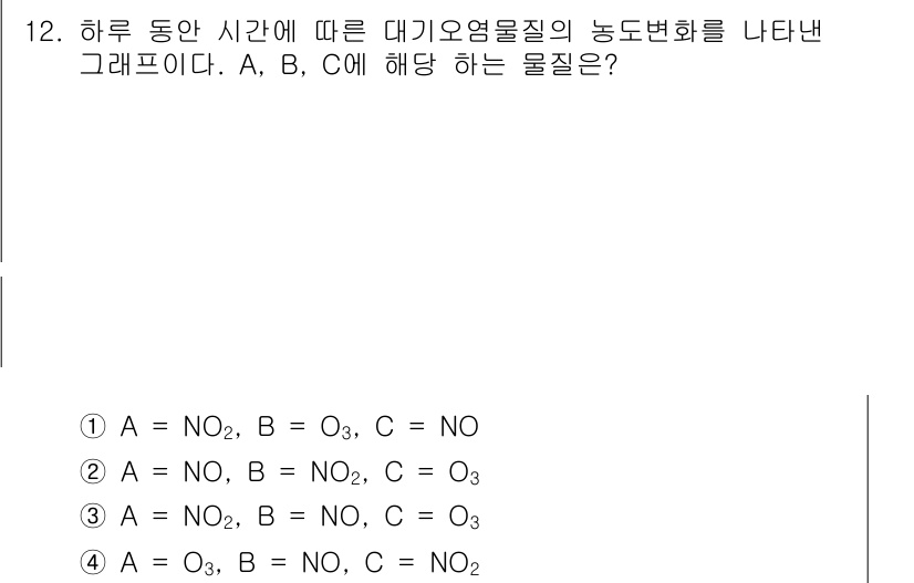 대기환경기사 2022년 12번 - 해당 문제에서 대기의 오염물질 변화는 주로 질소산화물(NOx)과 오존(O... 에 관한 핵심 기출문제