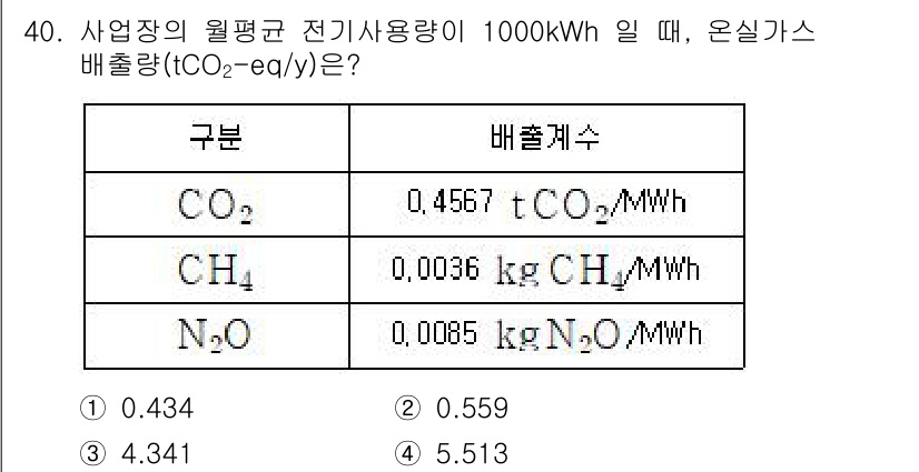 온실가스관리기사 2022년 40번 - 온실가스 배출량 계산은 각 온실가스의 배출 계수를 곱하여 총 배출량을 구... 에 관한 핵심 기출문제