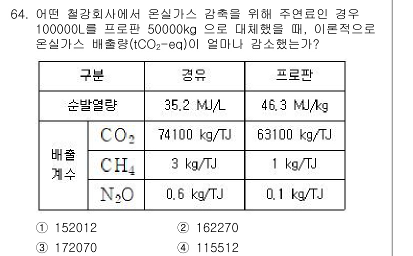 온실가스관리기사 2022년 64번 - 주어진 데이터에서 CO₂의 배출 계수와 각각의 프로판 소모량을 활용하여 ... 에 관한 핵심 기출문제
