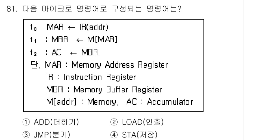 전자기사 2022년 81번 - 정답은 2. LOAD(인출)입니다. LOAD 명령은 메모리에서 주어진 주... 에 관한 핵심 기출문제