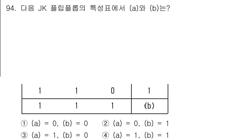전자기사 2022년 94번 - 이 문제에서 JK 플립플롭의 특성표를 분석해야 합니다. 입력 J와 K가 ... 에 관한 핵심 기출문제