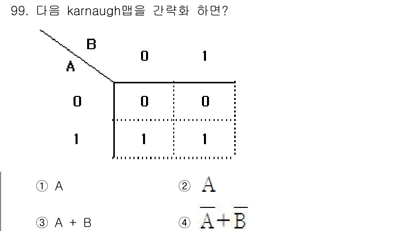 전자기사 2022년 99번 - 정답은 1번 A입니다. 카르노 맵에서 A가 1인 경우에 해당하는 셀을 보... 에 관한 핵심 기출문제