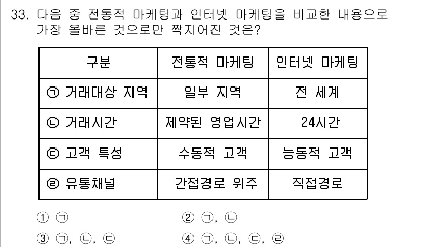 전자상거래운용사 2022년 33번 - 전통적 마케팅은 특정 지역이나 시간에 한정되지만, 인터넷 마케팅은 전 세... 에 관한 핵심 기출문제