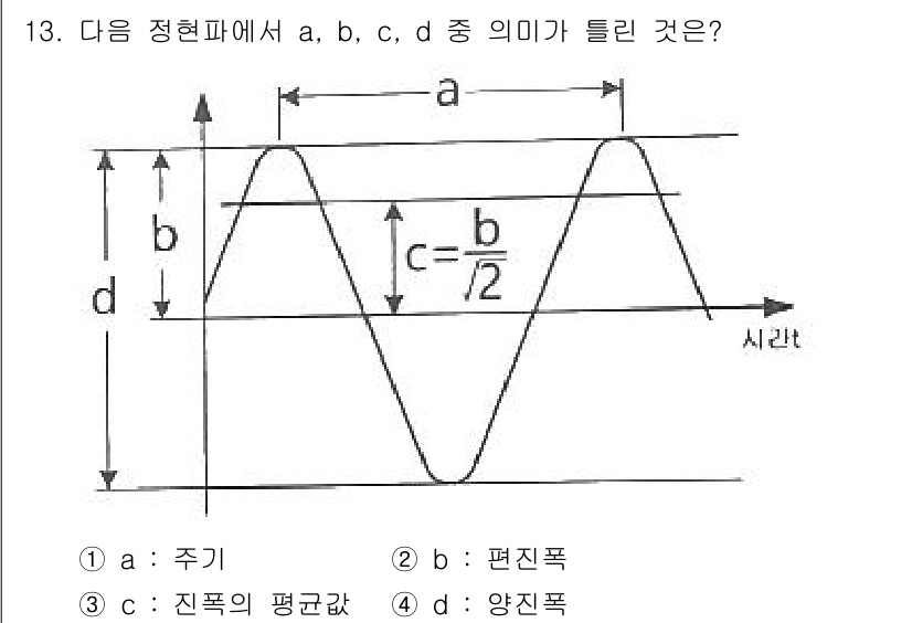 설비보전기사(구) 2022년 13번 - 정현파의 주기는 파형이 한 번 반복되는 시간을 나타내며, a는 주기입니다... 에 관한 핵심 기출문제