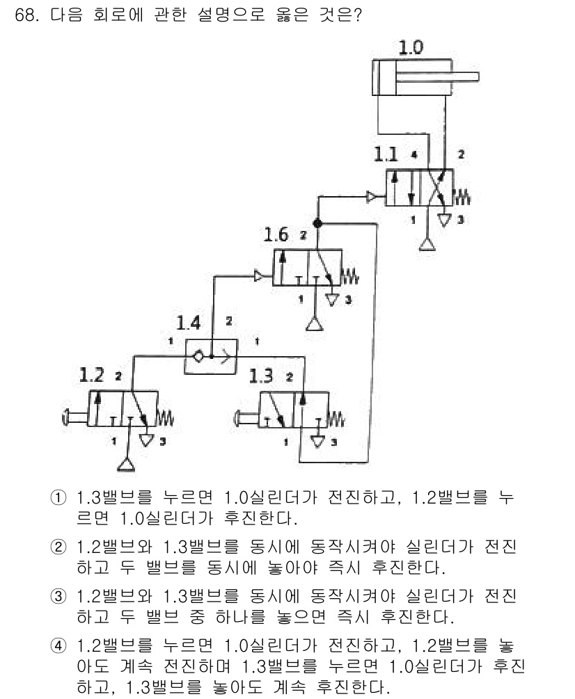 설비보전기사 2022년 68번 - 정답 4번은 1.2 밸브가 1.3 밸브를 통해 동작시키는 흐름이 불가능하... 에 관한 핵심 기출문제