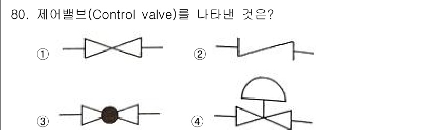 화공기사(구) 2022년 80번 - 제어밸브(Control valve)는 유체의 흐름을 조절하는 장치로, 도... 에 관한 핵심 기출문제