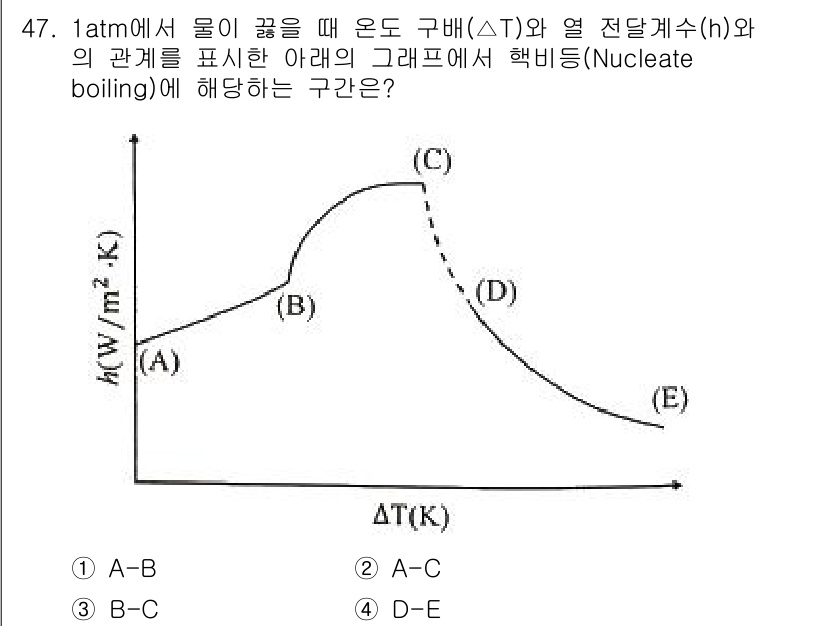 화공기사 2022년 47번 - 핵비등(Nucleate boiling)은 액체가 기체로 변하며 발생하는 ... 에 관한 핵심 기출문제