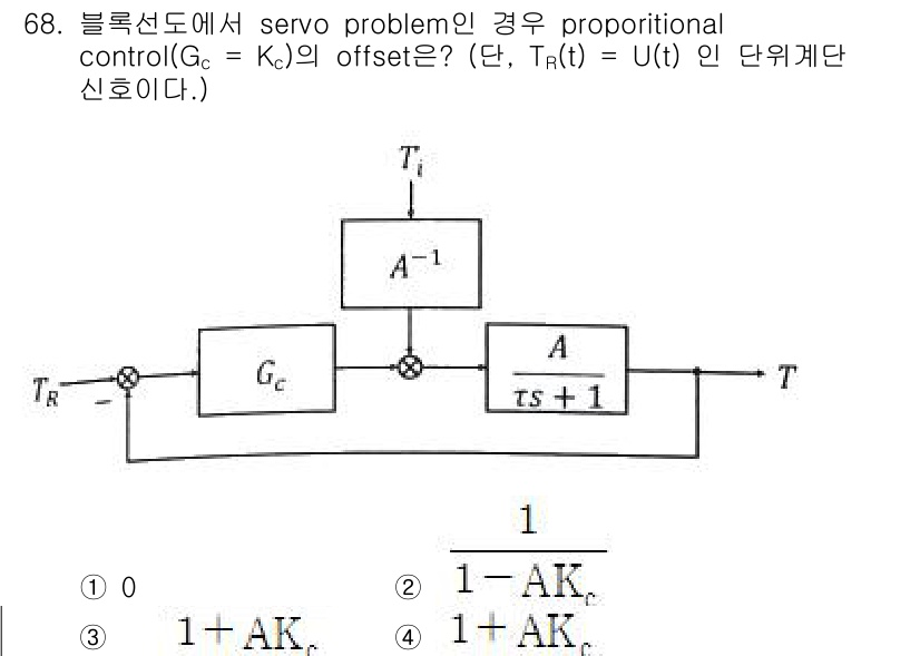 화공기사 2022년 68번 - 이 문제는 제어 시스템에서의 비례 제어(Proportional Contr... 에 관한 핵심 기출문제