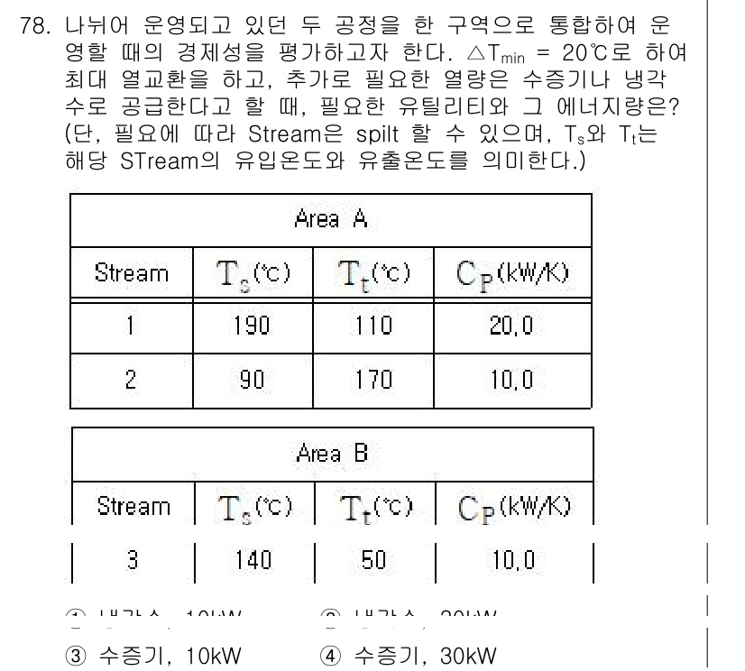 화공기사 2022년 78번 - 문제는 주어진 두 개의 스트림에서 열교환을 최적화하기 위한 찬조건을 평가... 에 관한 핵심 기출문제