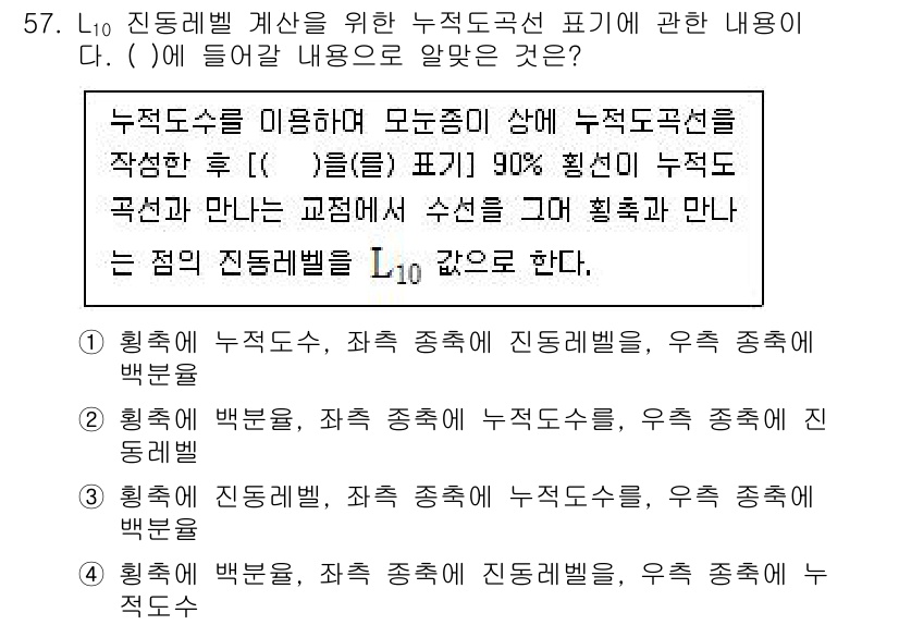 소음진동기사(구) 2022년 57번 - 정답 3번은 누적도수 분포를 사용해 진동지벨을 계산할 때, 주어진 데이터... 에 관한 핵심 기출문제