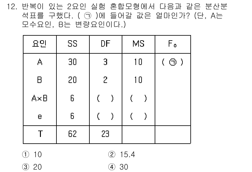 품질경영기사 2022년 12번 - 주어진 데이터에서 요인 A와 B의 혼합 효과를 분석하기 위해서 SS(제곱... 에 관한 핵심 기출문제