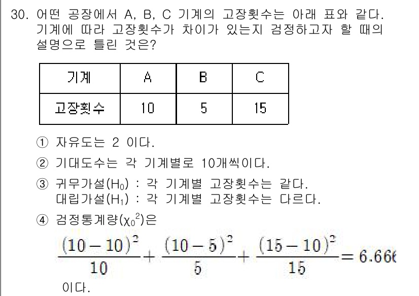 품질경영기사 2022년 34번 - 기계 A, B, C의 고장횟수에 따라 기계별 고장률을 계산할 수 있다. ... 에 관한 핵심 기출문제