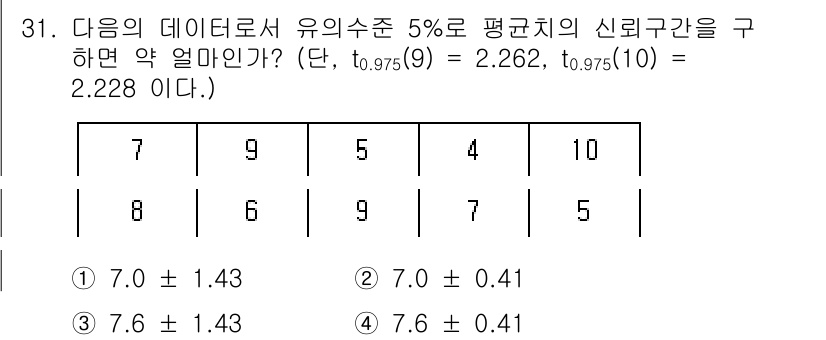 품질경영기사 2022년 35번 - 주어진 데이터의 평균과 표준편차를 기반으로 신뢰구간을 계산할 때, 각 선... 에 관한 핵심 기출문제