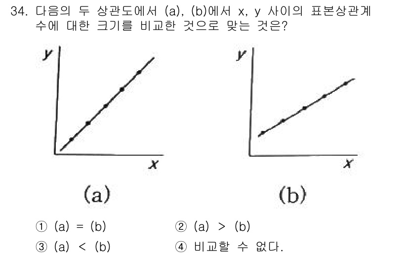 품질경영기사 2022년 38번 - 품질경영에서 두 변수 간의 관계를 비교할 때, (a)와 (b) 그래프의 ... 에 관한 핵심 기출문제