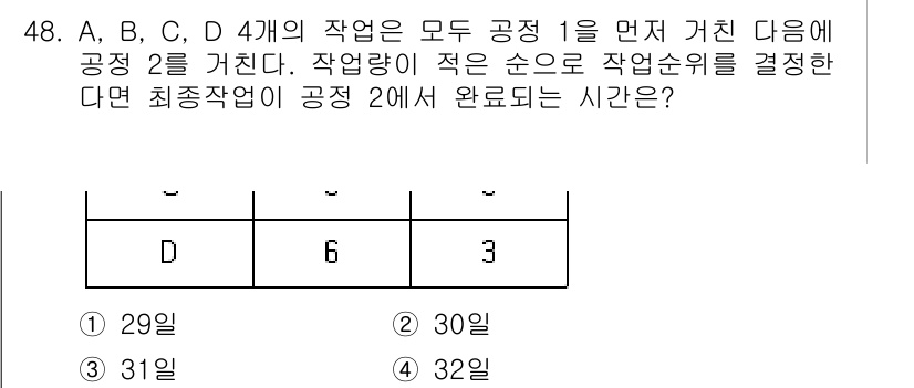 품질경영기사 2022년 52번 - 주어진 문제에서 공정 1의 작업들이 모두 완료된 후, 작업 순서에 의해 ... 에 관한 핵심 기출문제