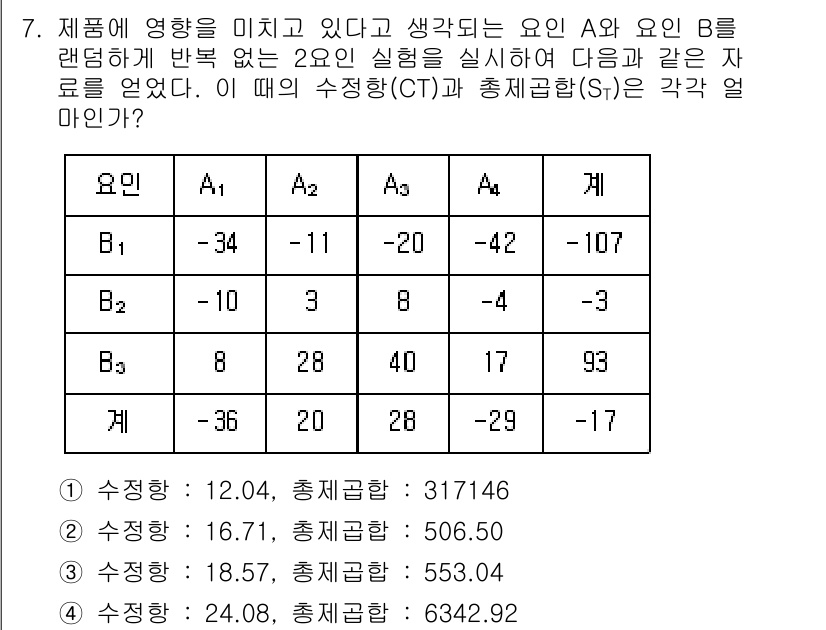 품질경영기사 2022년 7번 - 주어진 데이터에서 각 요인의 분산 분석 결과, 요인 B가 통계적으로 유의... 에 관한 핵심 기출문제