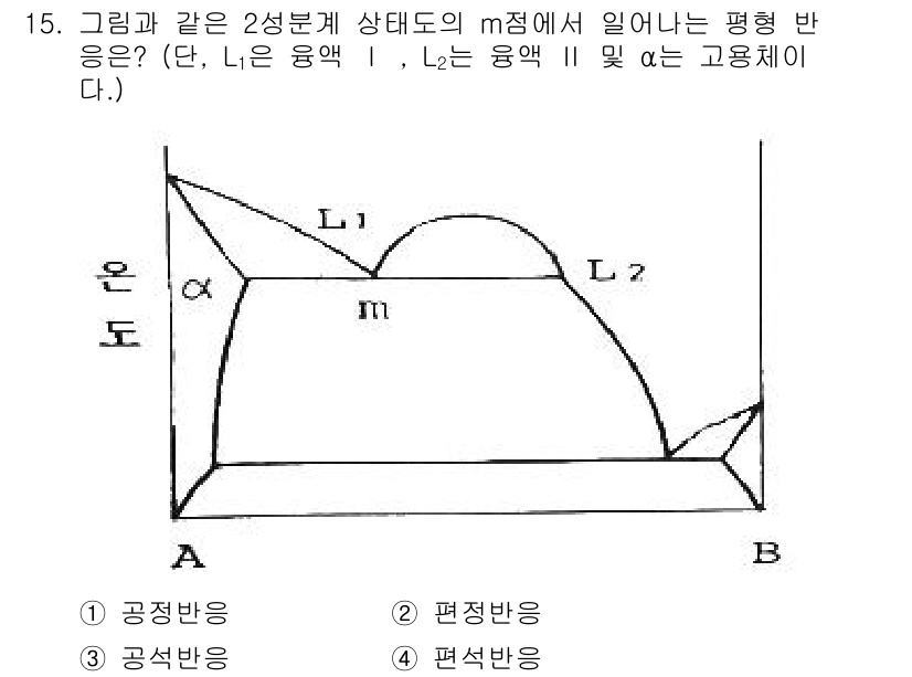 금속재료기사 2022년 15번 - . 공정 반응

해설: 주어진 도면은 2성분 시스템에서의 평형 반응을 나... 에 관한 핵심 기출문제