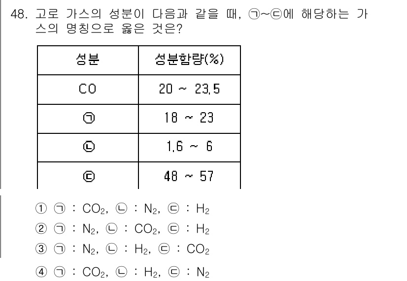 금속재료기사 2022년 48번 - 문제에서 요구하는 가스의 조성이 CO와 H₂로 이루어져 있으므로, CO의... 에 관한 핵심 기출문제