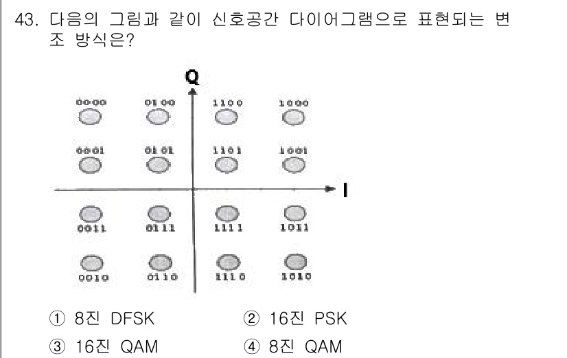 정보통신산업기사 2021년 43번 - 주어진 다이어그램은 각 신호 지점이 이진수 형태로 나타나 있으며, 다양한... 에 관한 핵심 기출문제