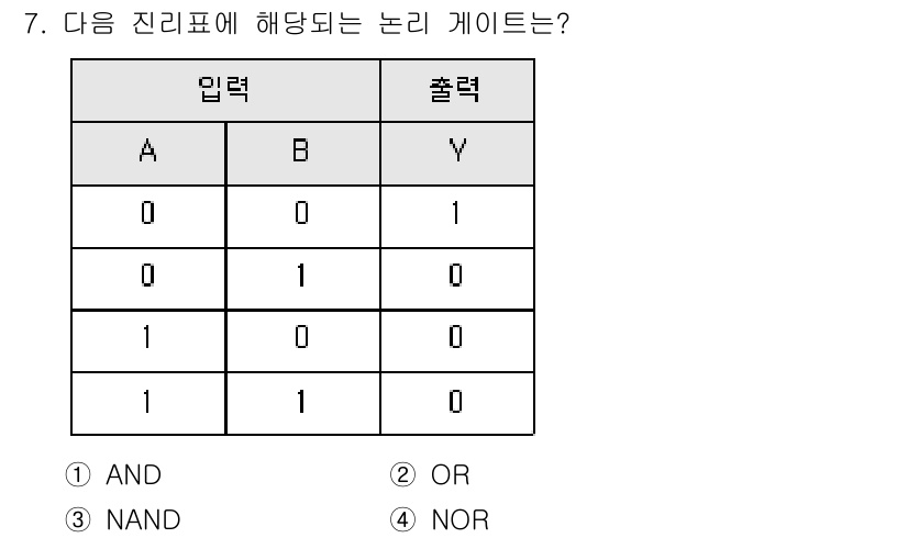 정보통신산업기사 2022년 7번 - 해당 자격증의 핵심 개념을 묻는 객관식 문제