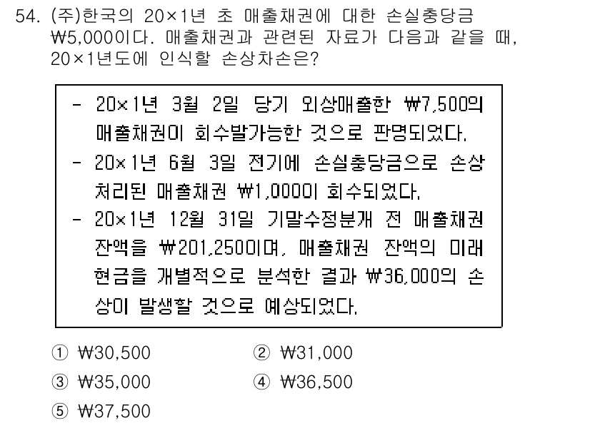 주택관리사보_1차 2020년 54번 - 문제에서 제시된 손실보상금은 매출채권 관련된 부분에 따른 것으로, 20X... 에 관한 핵심 기출문제