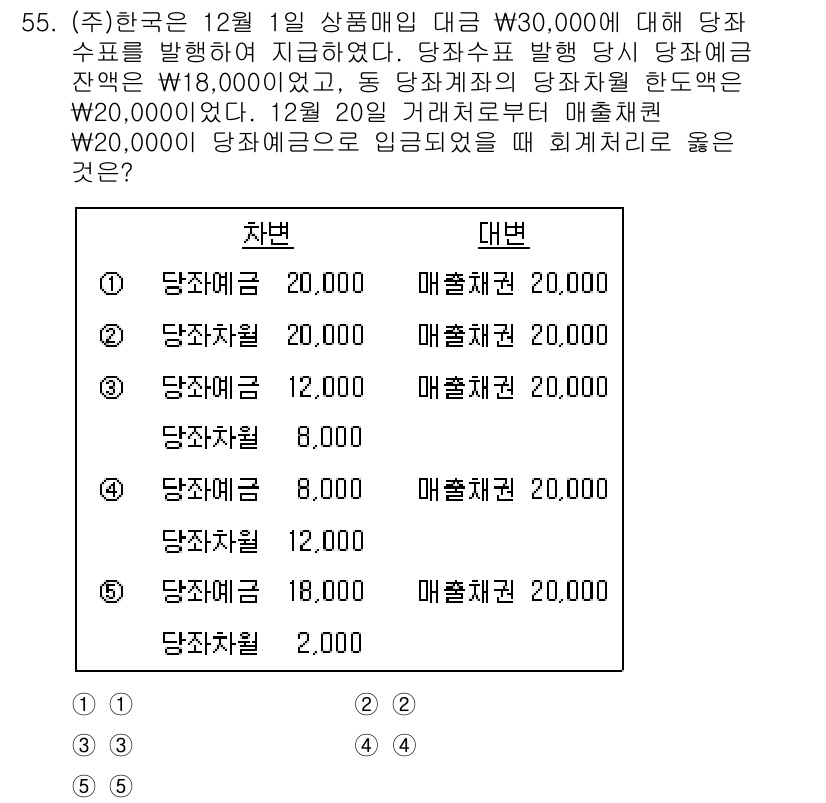 주택관리사보_1차 2020년 55번 - 해당 문제에서 차변과 대변의 금액을 일치시켜야 하며, 당좌수표의 금액과 ... 에 관한 핵심 기출문제