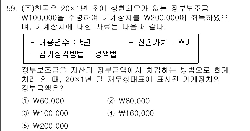 주택관리사보_1차 2020년 59번 - 이 문제에서 정부보조금의 한도는 $\text{W}100,000$으로, 사... 에 관한 핵심 기출문제