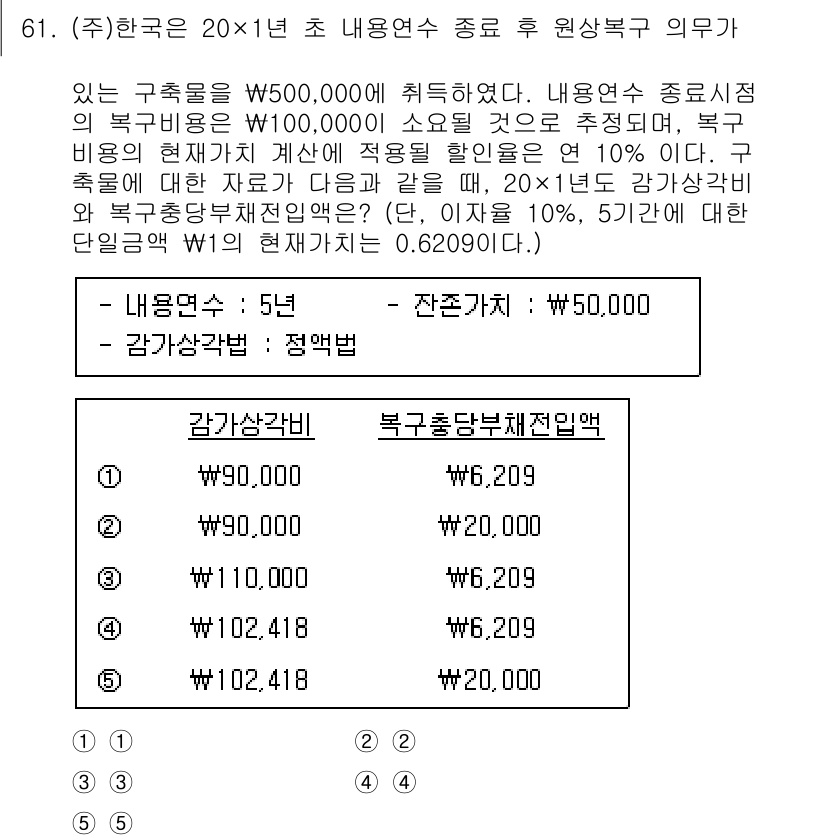 주택관리사보_1차 2020년 61번 - 보상비는 50,000원으로, 복구비용이 100,000원이고, 경과연수(5... 에 관한 핵심 기출문제