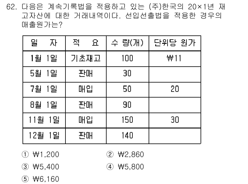 주택관리사보_1차 2020년 62번 - 이 문제는 선입선출법(FIFO)에 따라 재고자산을 평가해야 합니다. 1월... 에 관한 핵심 기출문제