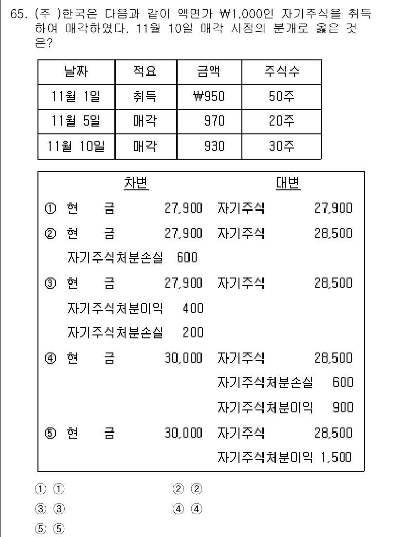 주택관리사보_1차 2020년 65번 - 해설: 11월 10일 매각 시점에서 자산의 장부가치가 28,500으로 기... 에 관한 핵심 기출문제